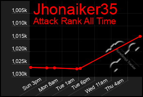 Total Graph of Jhonaiker35