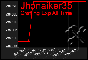 Total Graph of Jhonaiker35