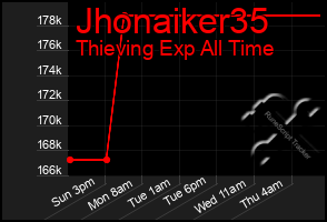 Total Graph of Jhonaiker35