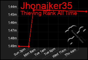 Total Graph of Jhonaiker35