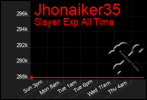 Total Graph of Jhonaiker35