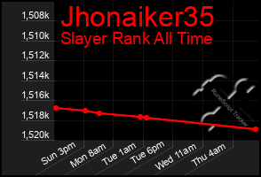 Total Graph of Jhonaiker35