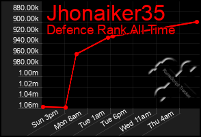 Total Graph of Jhonaiker35