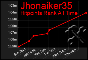Total Graph of Jhonaiker35