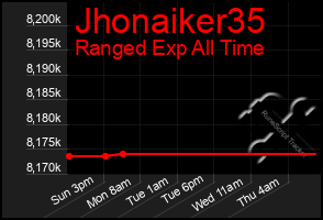 Total Graph of Jhonaiker35