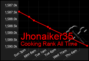 Total Graph of Jhonaiker35