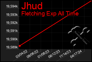 Total Graph of Jhud