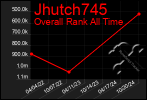 Total Graph of Jhutch745