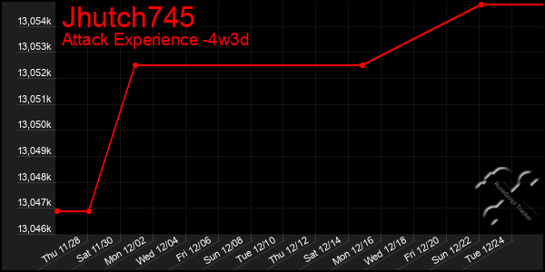 Last 31 Days Graph of Jhutch745