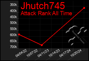 Total Graph of Jhutch745