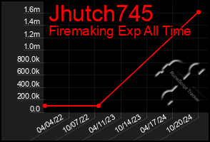 Total Graph of Jhutch745