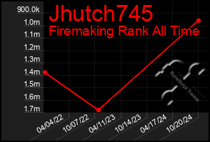 Total Graph of Jhutch745