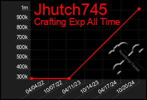 Total Graph of Jhutch745