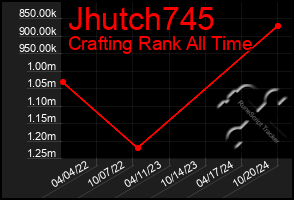 Total Graph of Jhutch745