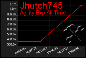 Total Graph of Jhutch745