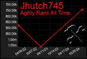 Total Graph of Jhutch745