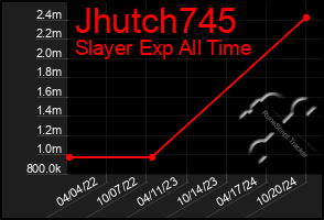 Total Graph of Jhutch745