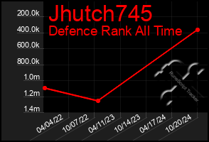 Total Graph of Jhutch745