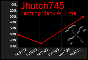 Total Graph of Jhutch745