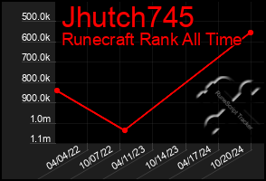 Total Graph of Jhutch745