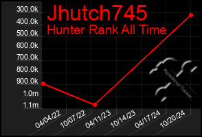 Total Graph of Jhutch745