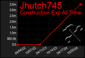 Total Graph of Jhutch745