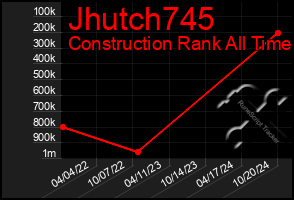 Total Graph of Jhutch745