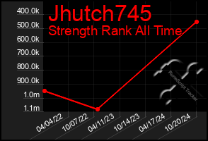 Total Graph of Jhutch745