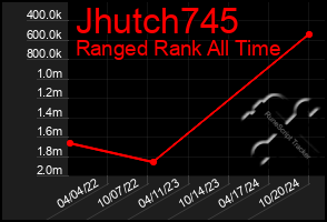 Total Graph of Jhutch745