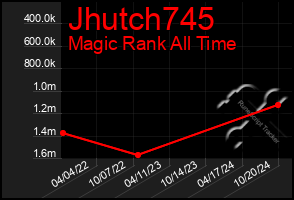 Total Graph of Jhutch745