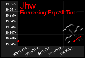 Total Graph of Jhw