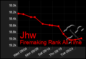 Total Graph of Jhw