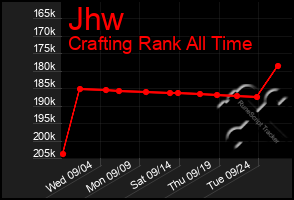 Total Graph of Jhw