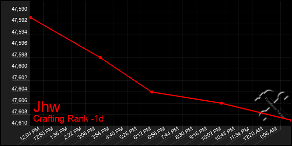 Last 24 Hours Graph of Jhw