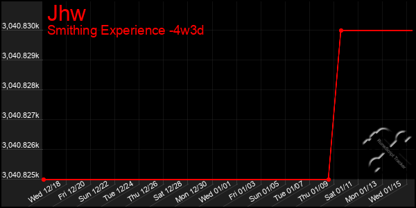 Last 31 Days Graph of Jhw