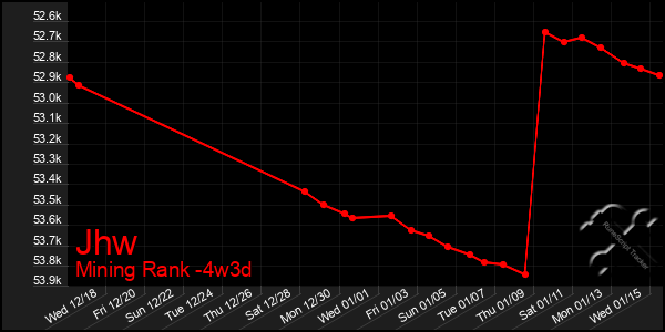 Last 31 Days Graph of Jhw