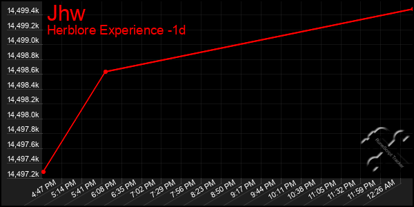 Last 24 Hours Graph of Jhw