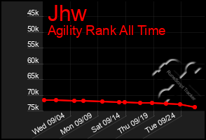 Total Graph of Jhw