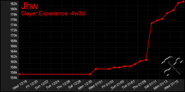 Last 31 Days Graph of Jhw