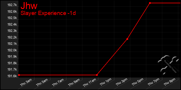 Last 24 Hours Graph of Jhw