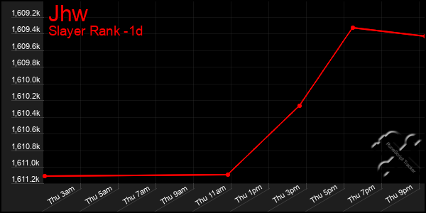 Last 24 Hours Graph of Jhw