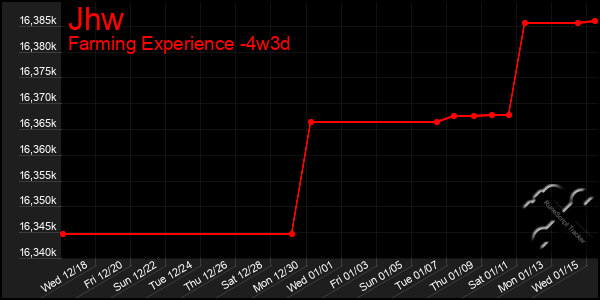 Last 31 Days Graph of Jhw