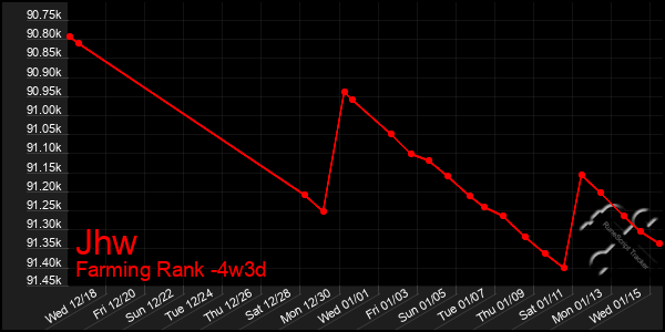 Last 31 Days Graph of Jhw