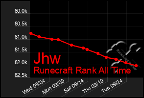 Total Graph of Jhw