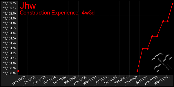 Last 31 Days Graph of Jhw