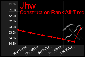 Total Graph of Jhw