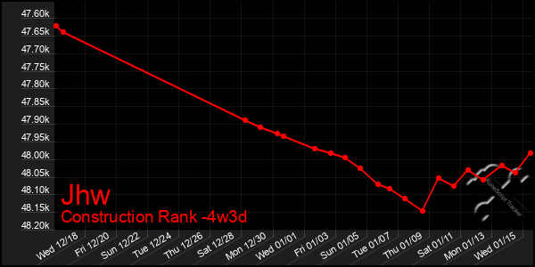 Last 31 Days Graph of Jhw