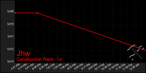 Last 24 Hours Graph of Jhw