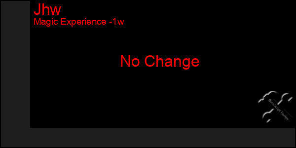 Last 7 Days Graph of Jhw