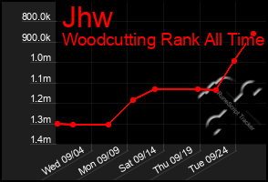 Total Graph of Jhw